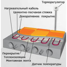 Теплый пол АТЕ двухжильный экранированный 220 Вт(до 2.5 кв.м) Теплый пол АТЕ двухжильный экранированный 220 Вт(до 2.5 кв.м)